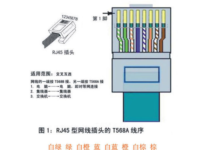 光纖水晶頭線序