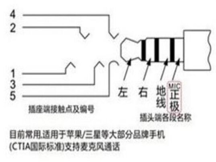 耳機頭線序標(biāo)注