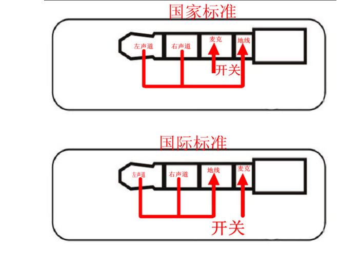 耳機頭標(biāo)準(zhǔn)線序